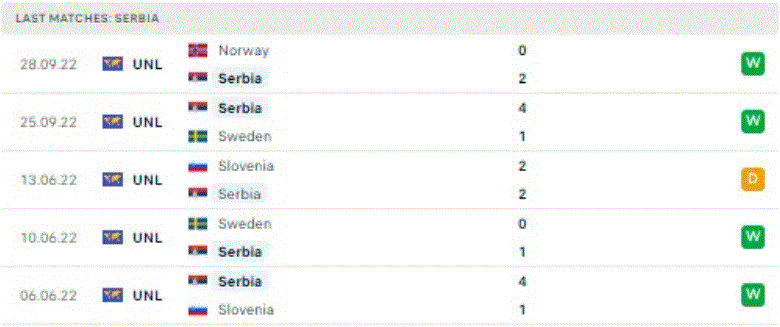 World Cup 2022: Nhận định, soi kèo trận Brazil vs Serbia, lúc 2h ngày 25/11 - Ảnh 3.