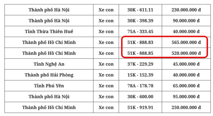 2 biển số tứ quý có mức giá trúng cao nhất phiên chiều ngày 6/10