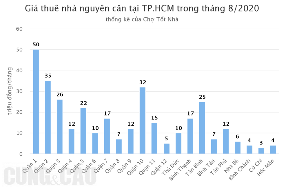 Bất động sản Việt Nam bị ảnh hưởng nặng nề bởi COVID-19, nhưng cơ hội cũng không nhỏ sau khi dịch bệnh này đi qua. Đồ họa: Tất Đạt 