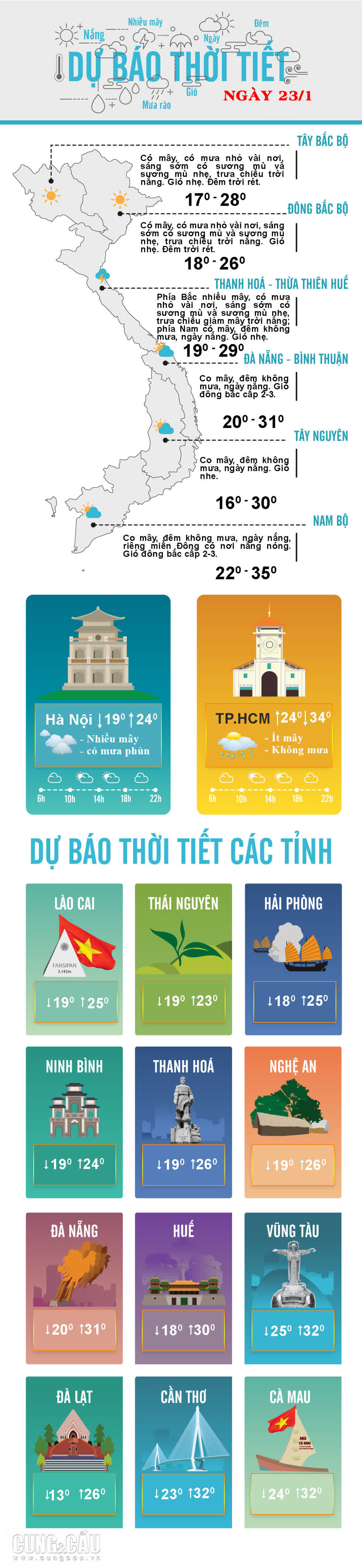 Thời tiết ngày mai 23/1: Bắc Bộ có nắng, trời ấm