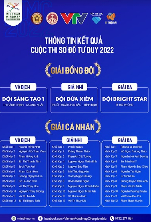 Kết quả Cuộc thi Sơ đồ tư duy 2022