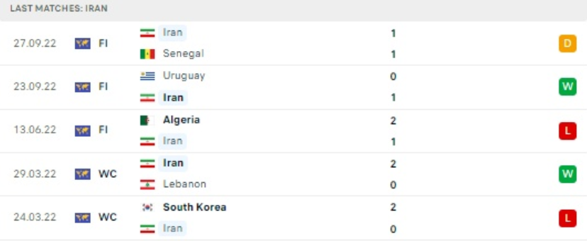 World Cup 2022: Nhận định, soi kèo trận Iran vs Mỹ, lúc 2h ngày 30/11 - Ảnh 2.