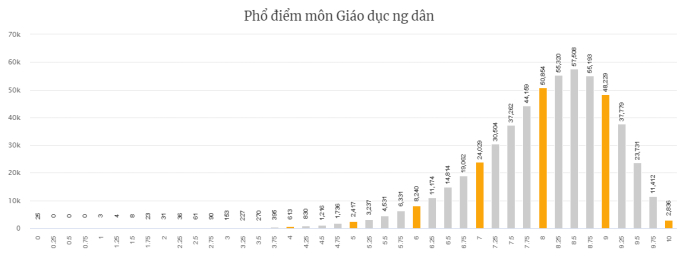 Thí sinh có thể tra cứu điểm thi tốt nghiệp THPT năm 2022 tại đâu?