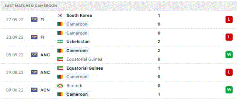 World Cup 2022: Nhận định, soi kèo trận Thụy Sỹ vs Cameroon, lúc 17h ngày 24/11 - Ảnh 3.