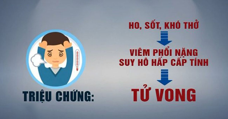 Triệu chứng COVID-19. 