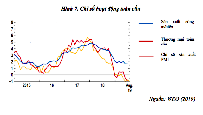 14 diễn biến đáng chú ý của kinh tế thế giới 2019  