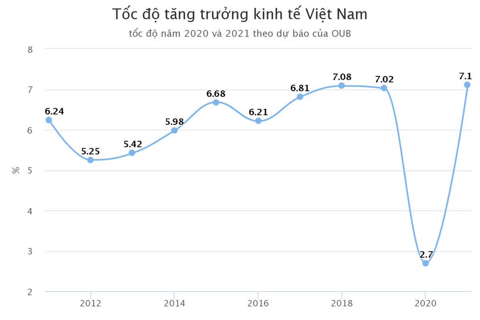 Đồ họa: Tất Đạt