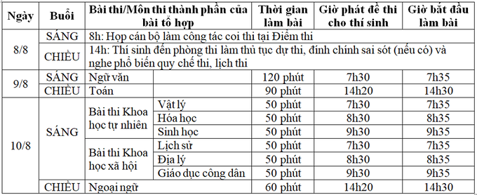  Thi xong nhưng dùng điện thoại tại phòng chờ vẫn vi phạm quy chế thi