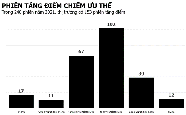 F0 đến với chứng khoán: Thiên tài đầu tư hay kẻ khù khờ may mắn?