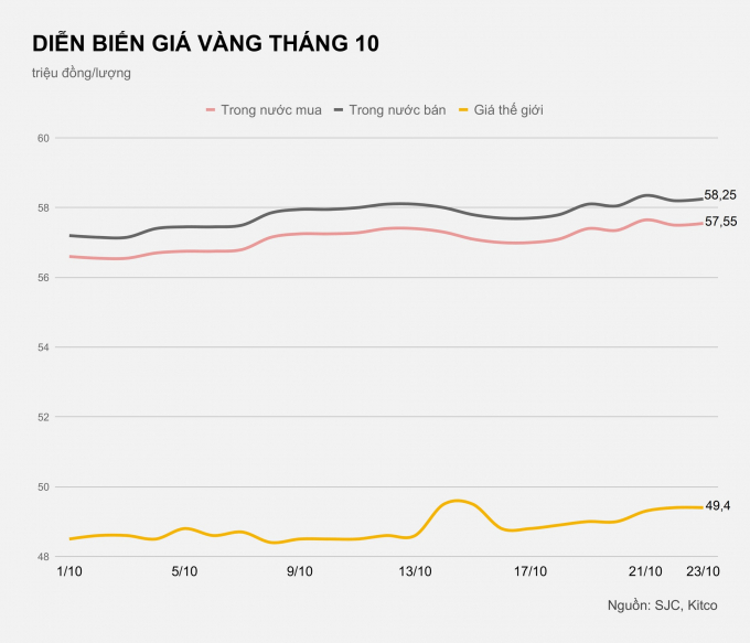 Có nên mua vàng lúc này?