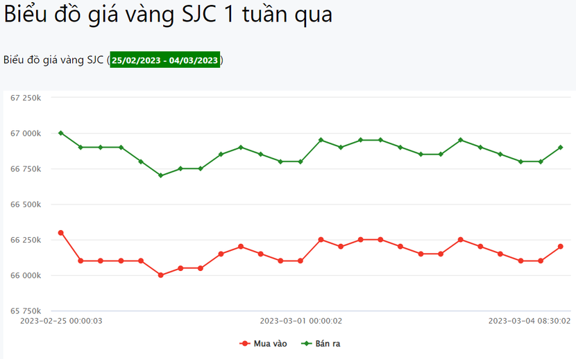 Chuyên gia dự kiến giá vàng sẽ cao hơn vào tuần tới - Ảnh 1.