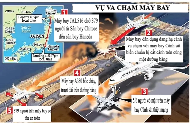 Sơ đồ diễn biến vụ va chạm máy bay tại Sân bay Haneda