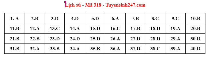 Đề thi và gợi ý đáp án môn Lịch sử tốt nghiệp THPT 2022 - Ảnh 4.