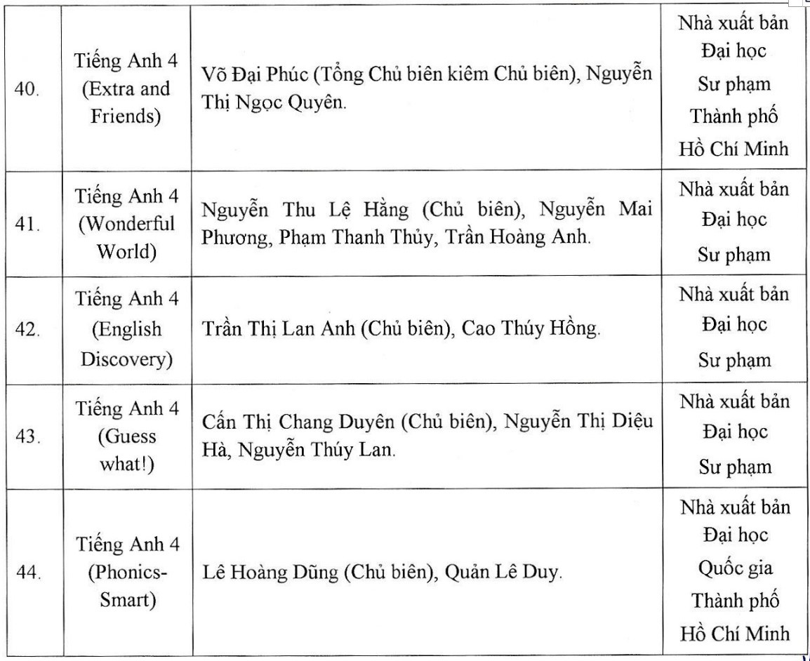 Danh mục sách giáo khoa lớp 4 để các địa phương lựa chọn từ năm học 2023-2024 - Ảnh 6.