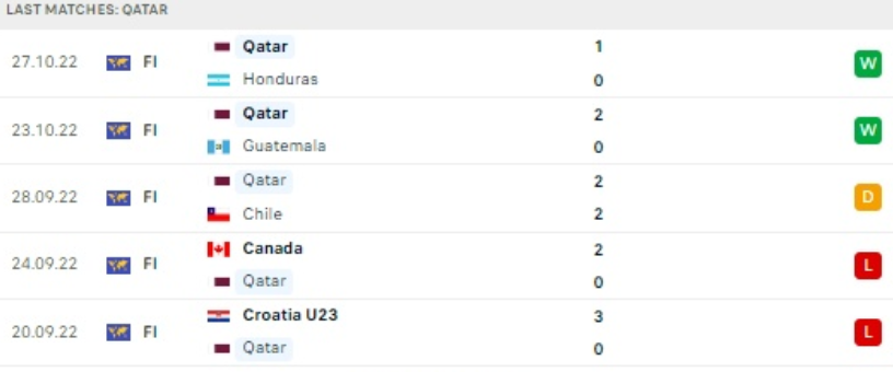 World Cup 2022: Nhận định, soi kèo trận Hà Lan vs Qatar, lúc 22h ngày 29/11 - Ảnh 3.