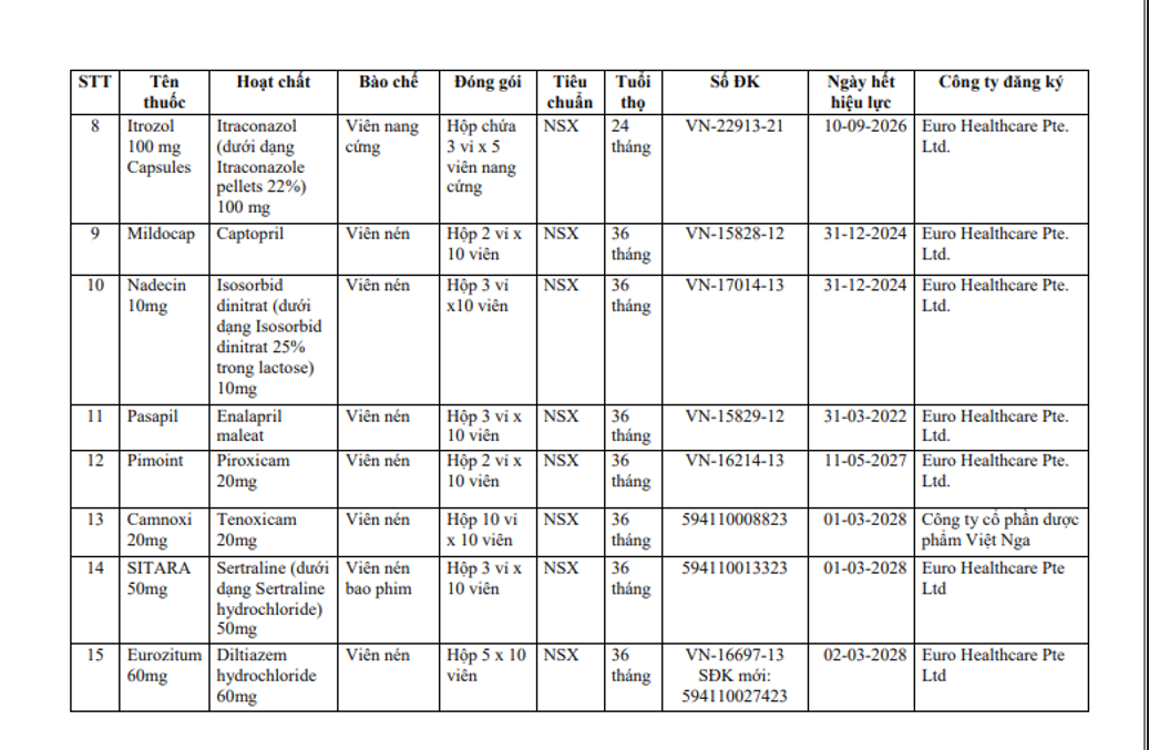 Danh sách 15 loại thuốc tạm ngừng nhập khẩu, phân phối, lưu hành tại Việt Nam - Ảnh 2.