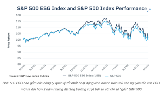 Đầu tư ESG: Thế giới đang sôi sục, nhà đầu tư Việt đã hiểu đến đâu? - Ảnh 3.