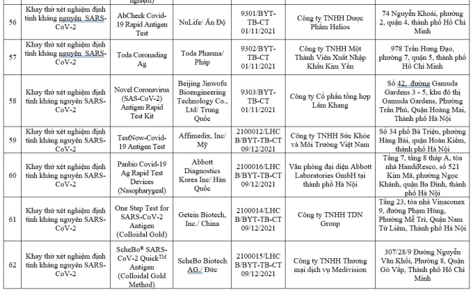 Danh sách các loại test nhanh được Bộ Y tế cấp phép