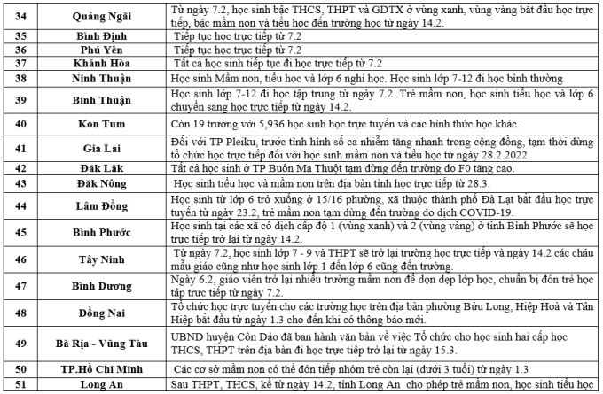 Nhiều tỉnh thành đón học sinh đến trường từ ngày 4.4