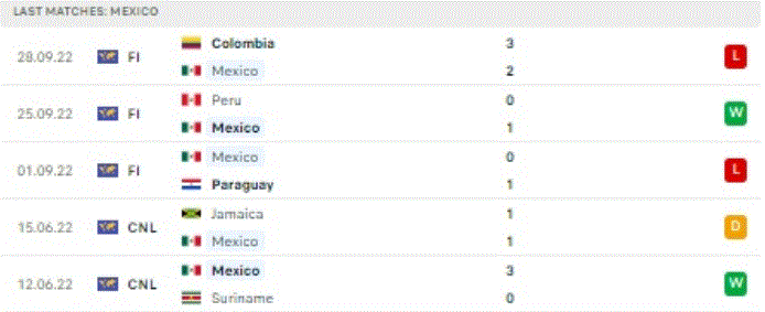 World Cup 2022: Nhận định, soi kèo trận Mexico vs Ba Lan, lúc 23h ngày 22/11 - Ảnh 2.