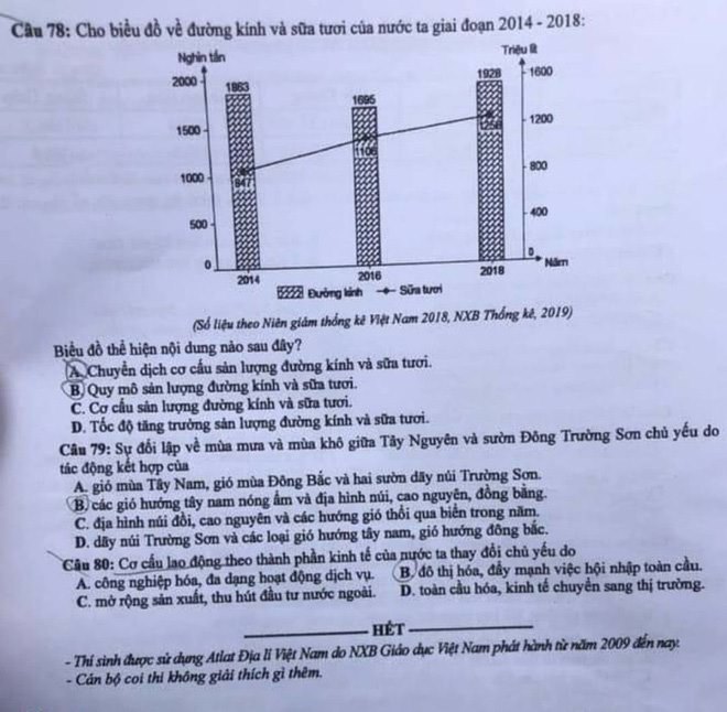 Nóng: Cập nhật đáp án đề thi môn Địa lý kỳ thi tốt nghiệp THPT Quốc gia năm 2020