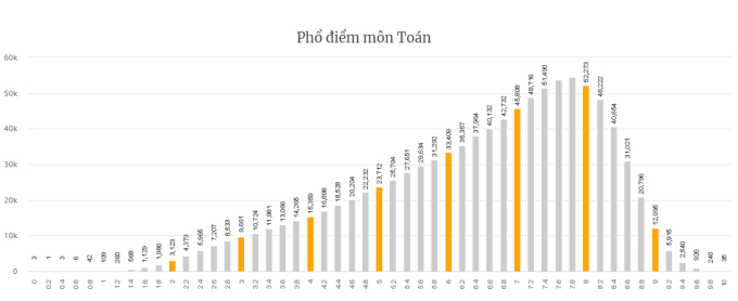 Thí sinh có thể tra cứu điểm thi tốt nghiệp THPT năm 2022 tại đâu?