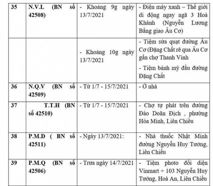 Đà Nẵng công bố loạt địa điểm liên quan 39 ca Covid-19