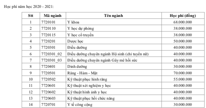 Bảng học phí trường ĐH Y dược TP.HCM cho năm học 2020-2021.