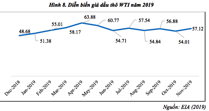 14 diễn biến đáng chú ý của kinh tế thế giới 2019  