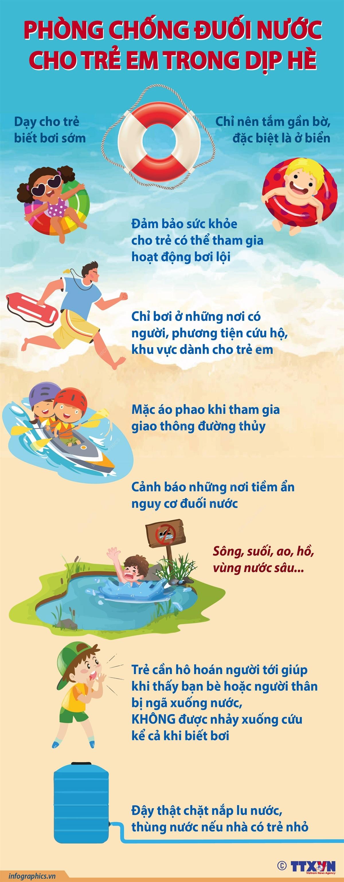 Phòng chống đuối nước cho trẻ em trong dịp hè - Ảnh 1.