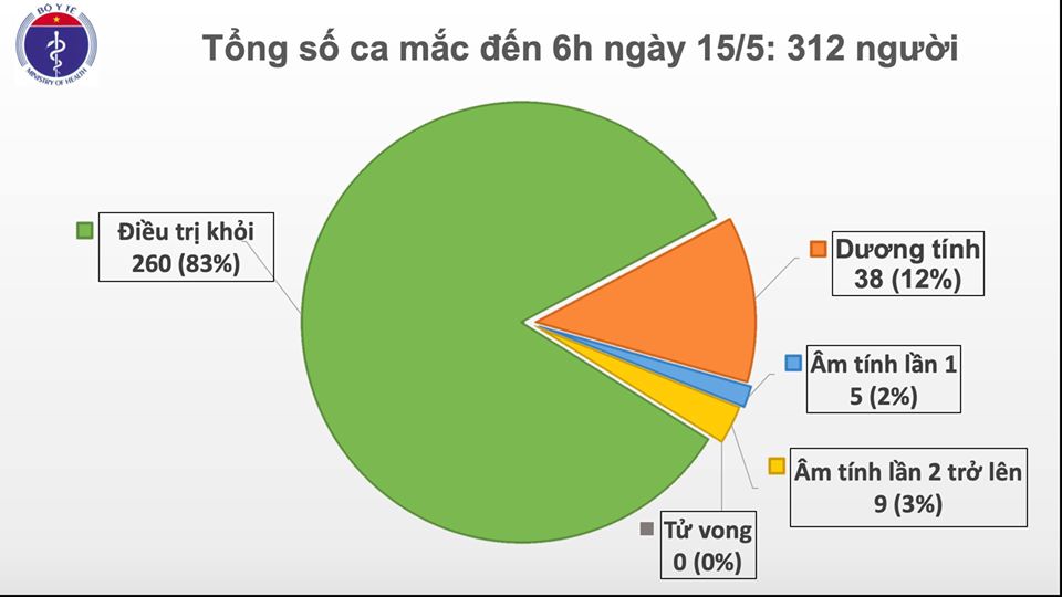 24 người về từ Nga dương tính với COVID-19 