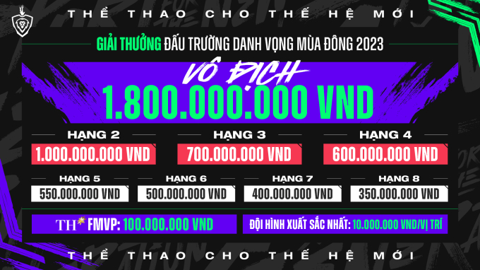 Lịch thi đấu vòng bảng Đấu Trường Danh Vọng mùa Đông 2023 mới nhất