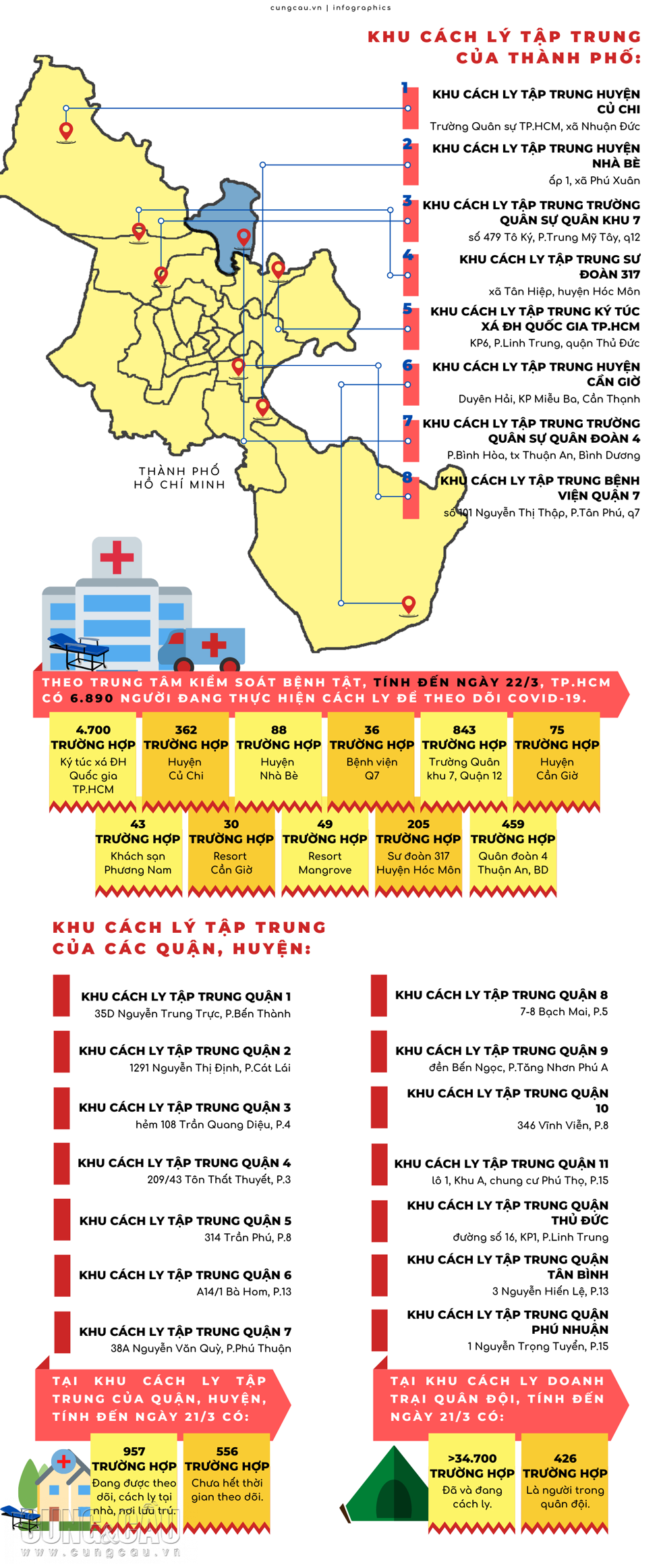 Những khu cách ly hiện tại ở TP.HCM.