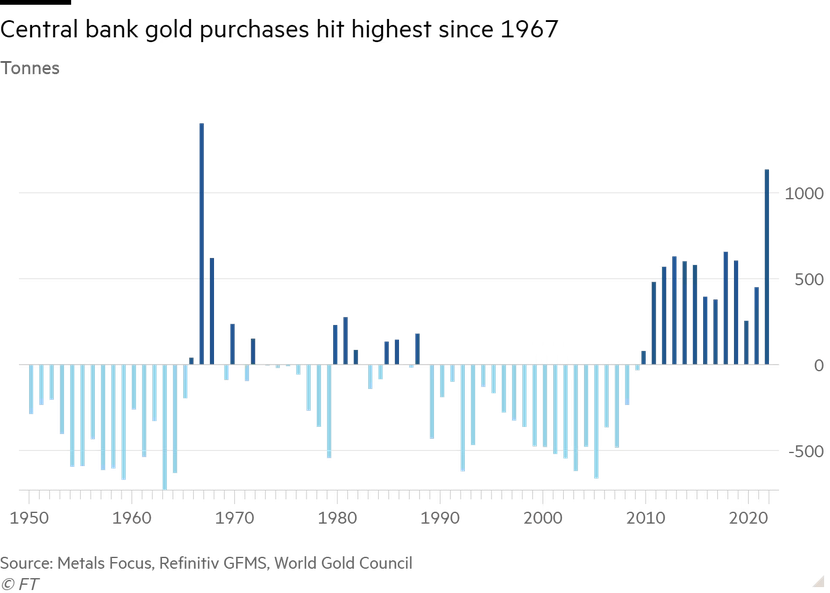 Các ngân hàng trung ương mua lượng vàng lớn nhất 55 năm - Ảnh 2.
