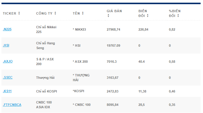 Hợp đồng tương lai giảm nhẹ sau đợt tăng 400 điểm của Dow Jones - Ảnh 2.