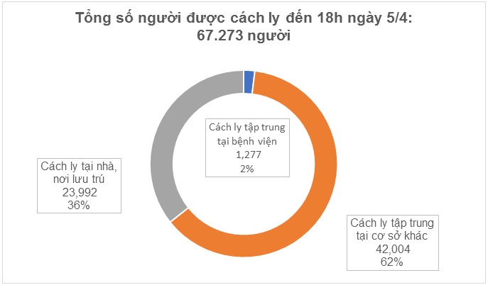 Nguồn: Sức khỏe & Đời sống