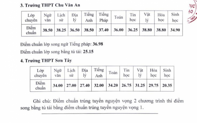 Hà Nội công bố điểm chuẩn vào lớp 10 THPT chuyên năm 2021