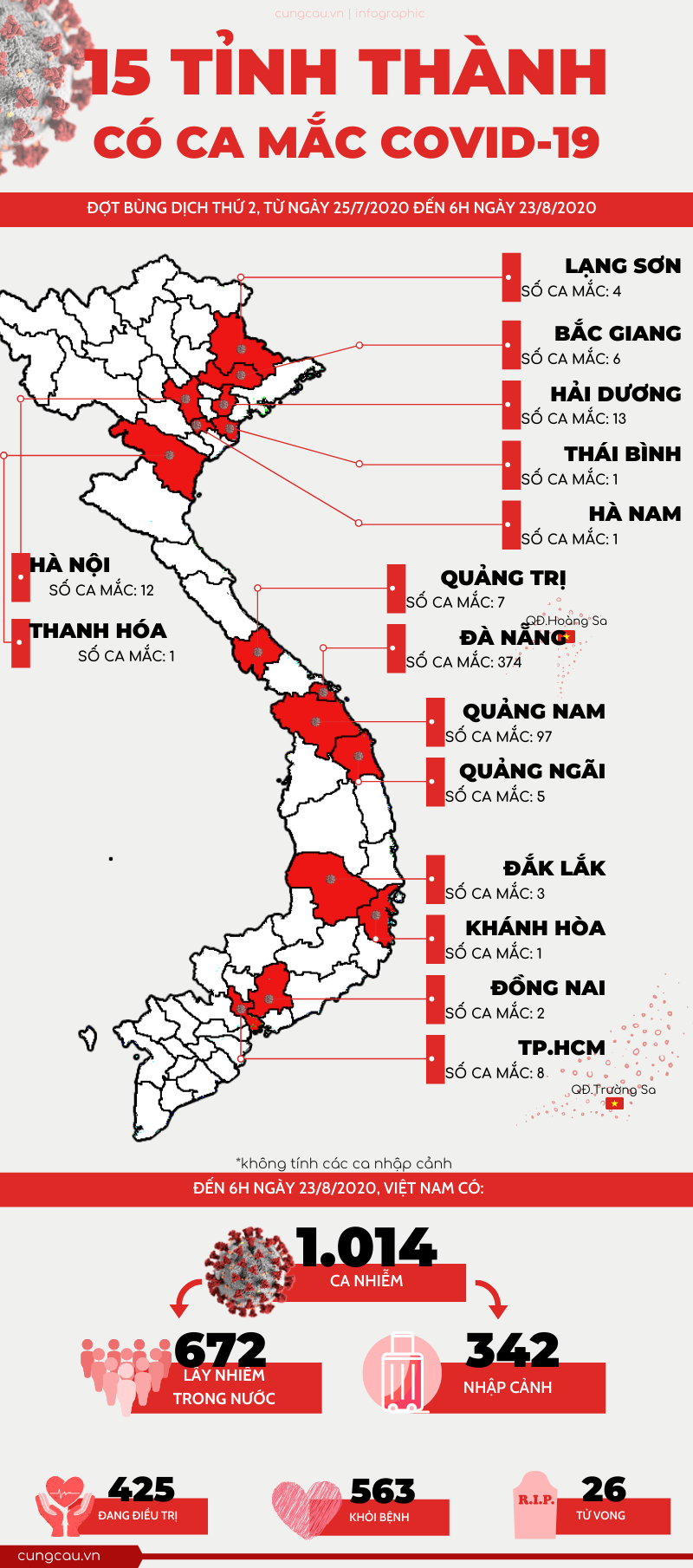 Cập nhật số tỉnh thành có ca nhiễm COVID-19 trong cộng đồng