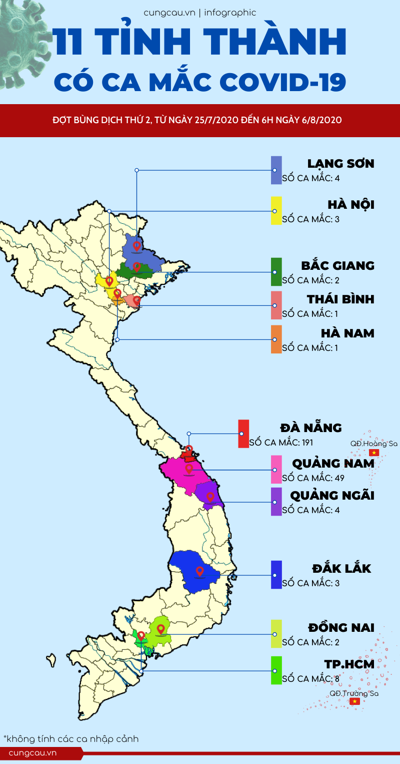 Tỉnh thành nào bị làn sóng dịch COVID-19 thứ hai tấn công?