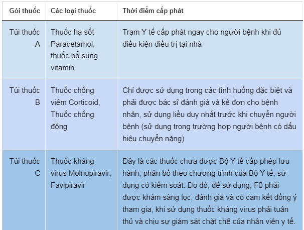 Hà Nội đang quản lý F0 như thế nào?