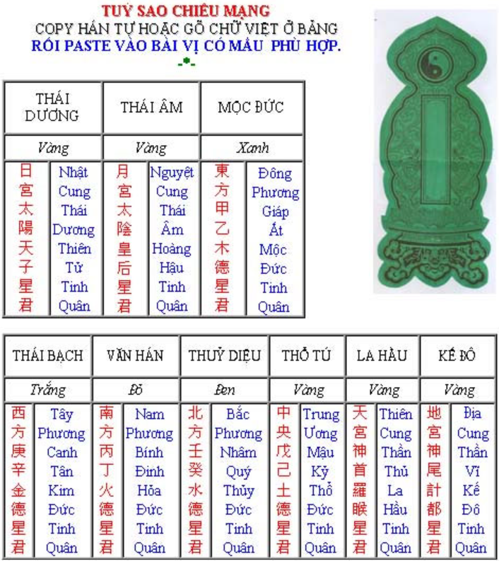 Cách làm lễ cúng sao giải hạn đầu năm Quý Mão 2023 - Ảnh 2.