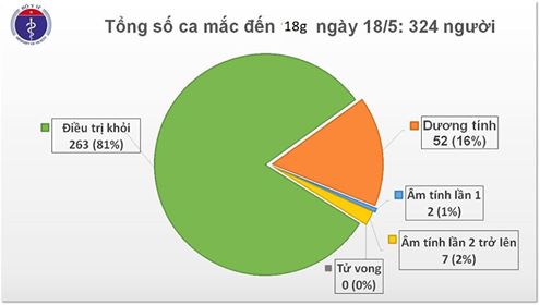  2 tiếp viên Vietnam Airline nhiễm Covid 19