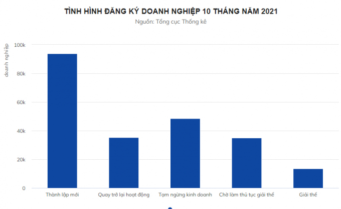 Bức tranh kinh tế Việt Nam 10 tháng đầu năm