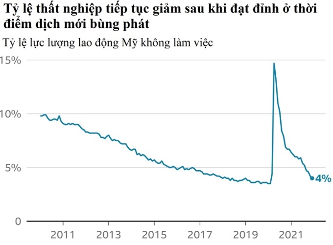 6 biểu đồ thể hiện sự 