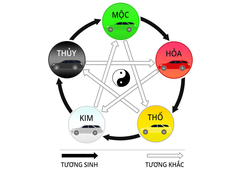 Có nên chọn biển số xe hợp phong thủy?