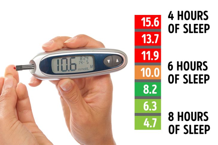 Lợi ích từ việc ngủ đủ 8 tiếng mỗi ngày - Ảnh 5.