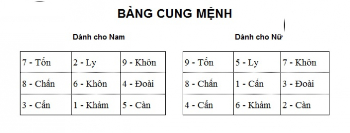 Bày trí phòng ngủ và những lưu ý về phong thủy 