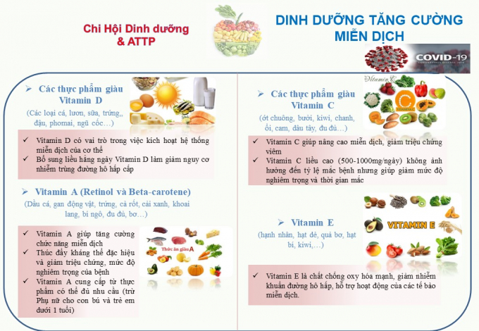 Chuyên gia chia sẻ về nguyên tắc dinh dưỡng trong phòng chống Covid-19