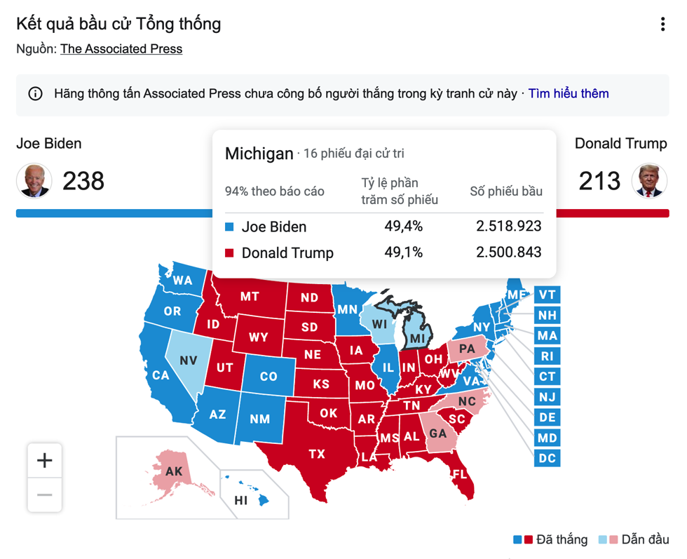 Ông Joe Biden bất ngờ dẫn trước Donald Trump ở bang Michigan khi vừa bước sang ngày tranh cử thứ 2 tính theo giờ Mỹ. Nguồn: Google