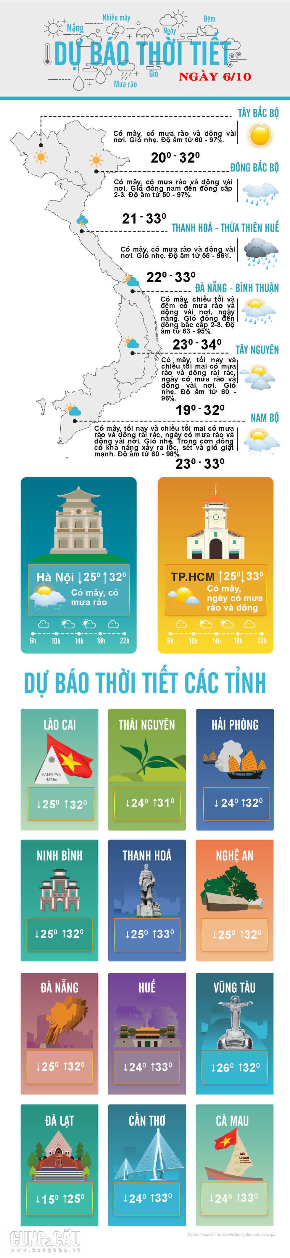 Thời tiết ngày 6/10: Hà Nội mưa dông rải rác